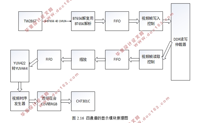 FPGAͨͼʾ뽵ϵͳ