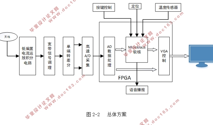 FPGAVGA糡λϵͳ