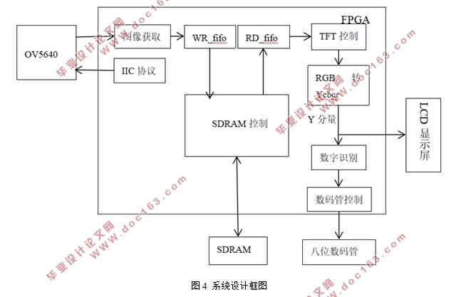 FPGAʶϵͳ