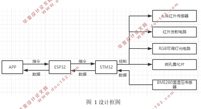 ESP32ļҾ