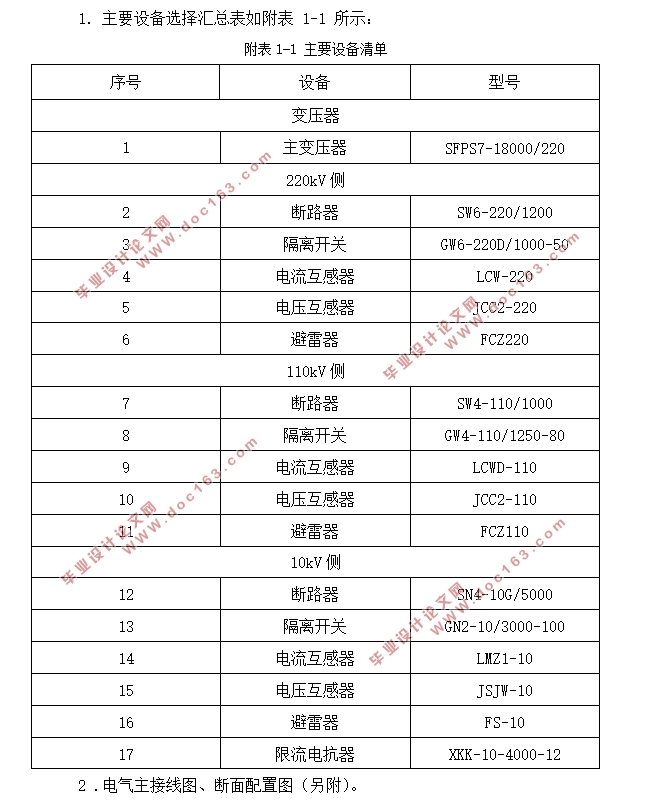 ĳ220kVֳ (CADͼ,Ҫ豸嵥)