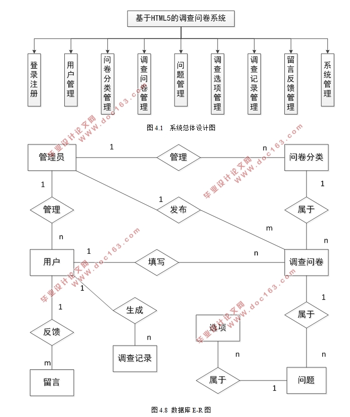 HTML5ĵʾϵͳʵ(Java,MySQL)