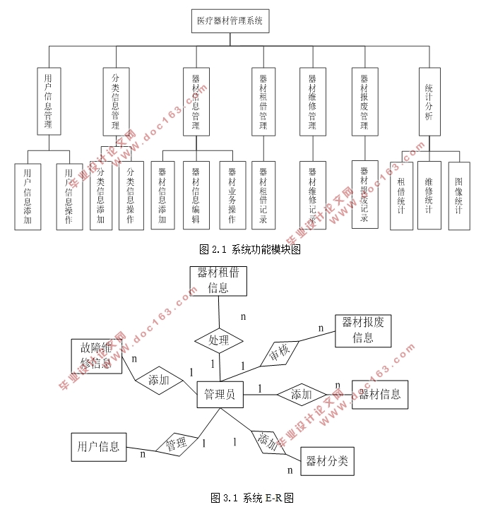 ҽĹϵͳʵ(MyEclipse,MySQL)