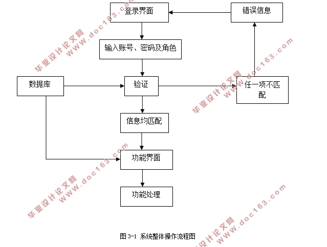 Javaձϵͳʵ(MySQL)