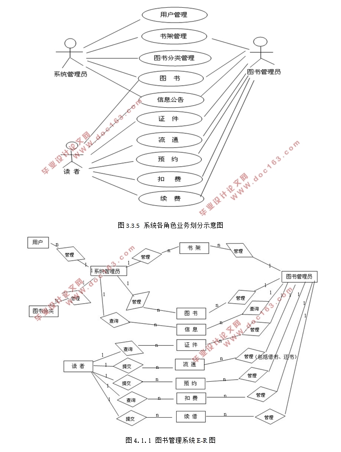 SSH2ͼϵͳ(structs2,hibernate,spring,MySQL)