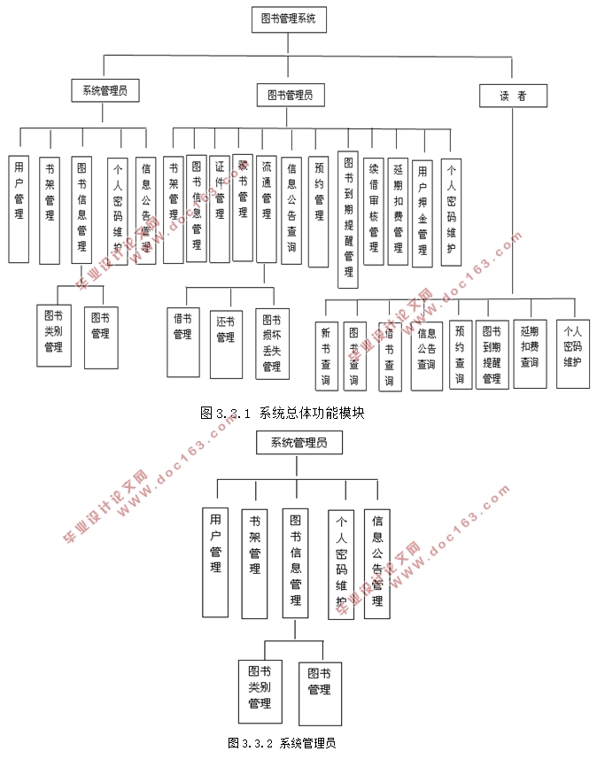 SSH2ͼϵͳ(structs2,hibernate,spring,MySQL)