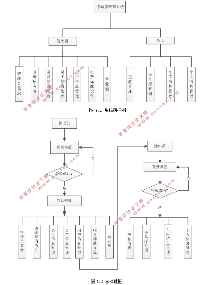 SSHͣϵͳ(MyEclipse,MySQL)