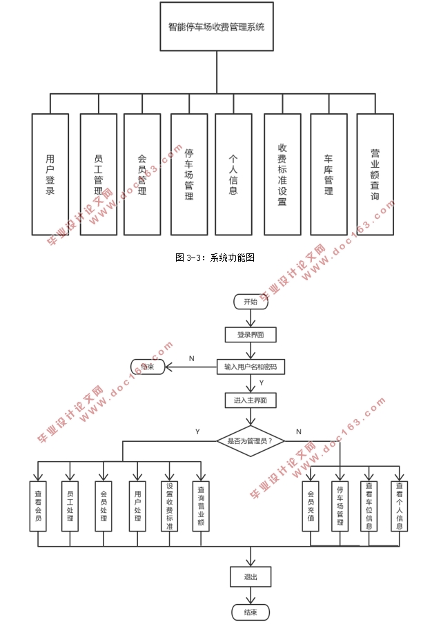 ͣϵͳʵ(HibernateStruts,MySQL)