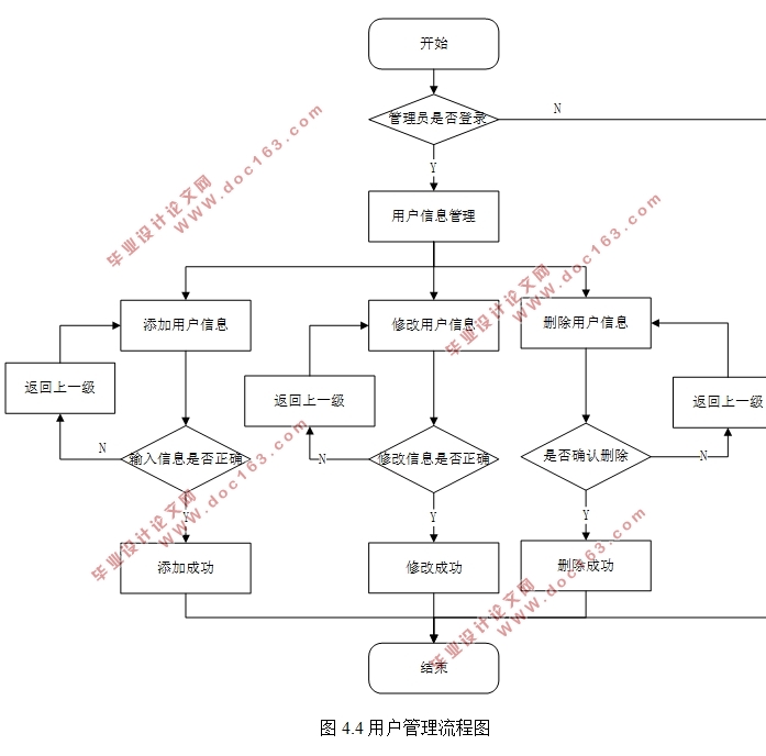 ϵͳʵ(Eclipse,Spring Boot,MySQL)