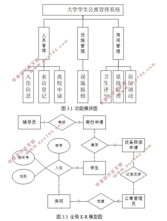 ѧѧԢϵͳʵ(SSM,MySQL)