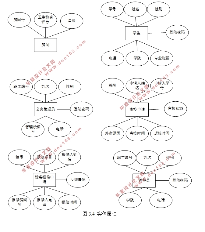 ѧѧԢϵͳʵ(SSM,MySQL)