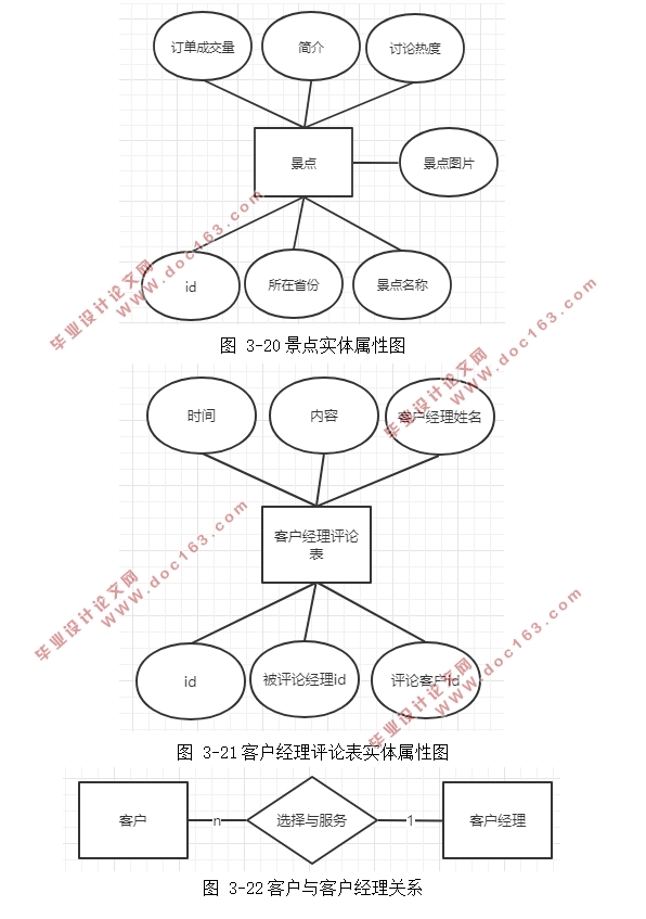 οͻϵ(CRM)Ϣϵͳ(Eclipse,MySQL)