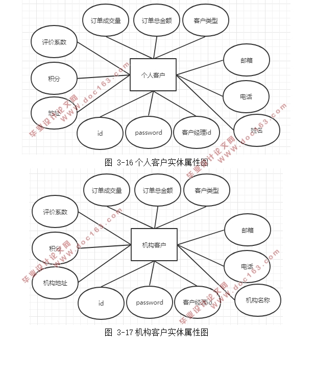 οͻϵ(CRM)Ϣϵͳ(Eclipse,MySQL)