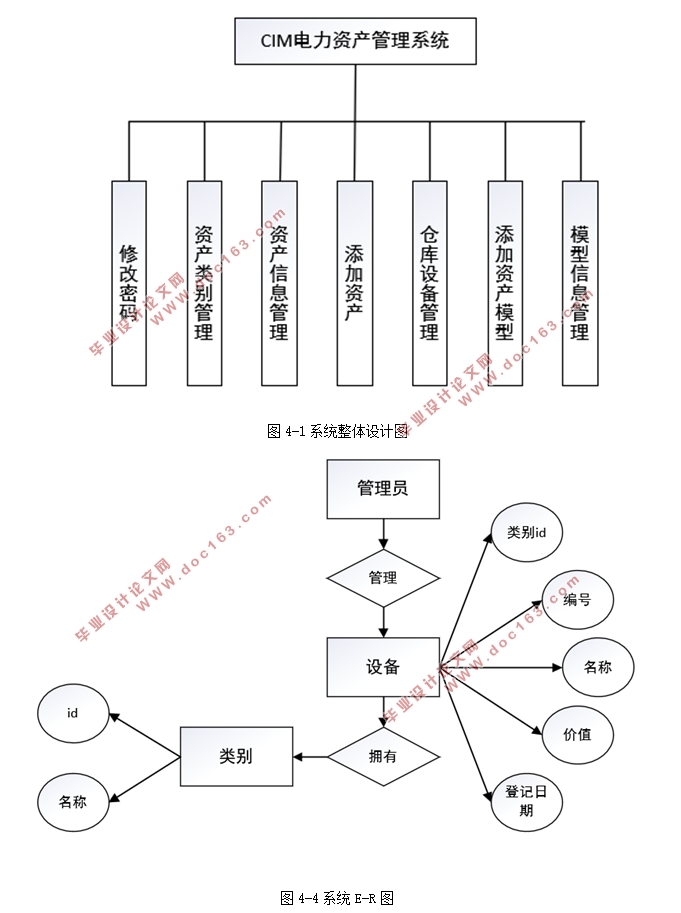 CIMĵʲϵͳʵ(Eclipse,MySQL)