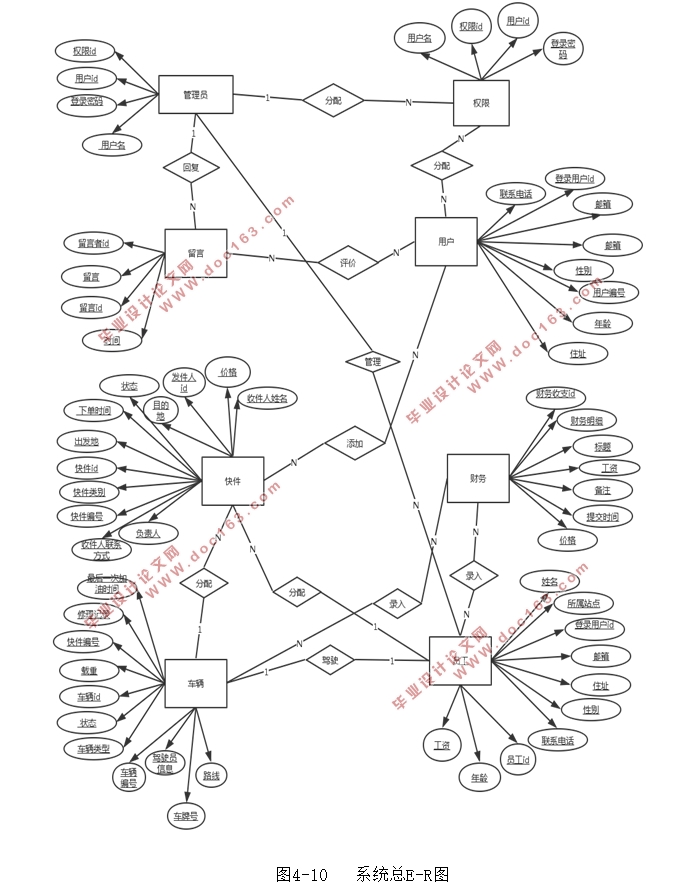 ҵϢϵͳʵ(MyEclipse,MySQL)