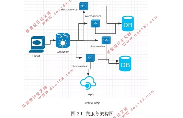 ΢ܹϵͳӦ(MySQL)