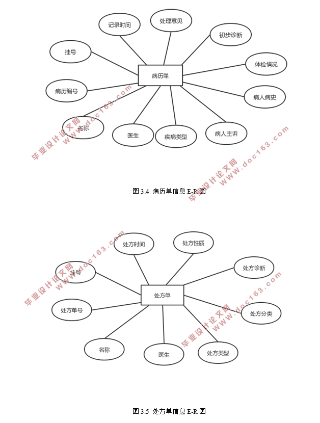 ҽԺϵͳʵ(SSM,Eclipse,MySQL)