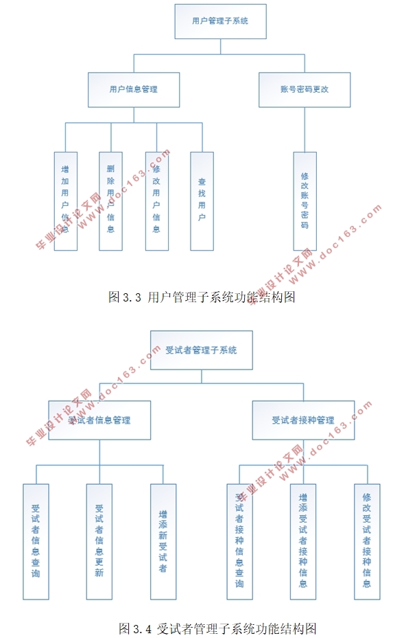 ѧУҽԺϢϵͳĵ(MyEclipse,MySQL)