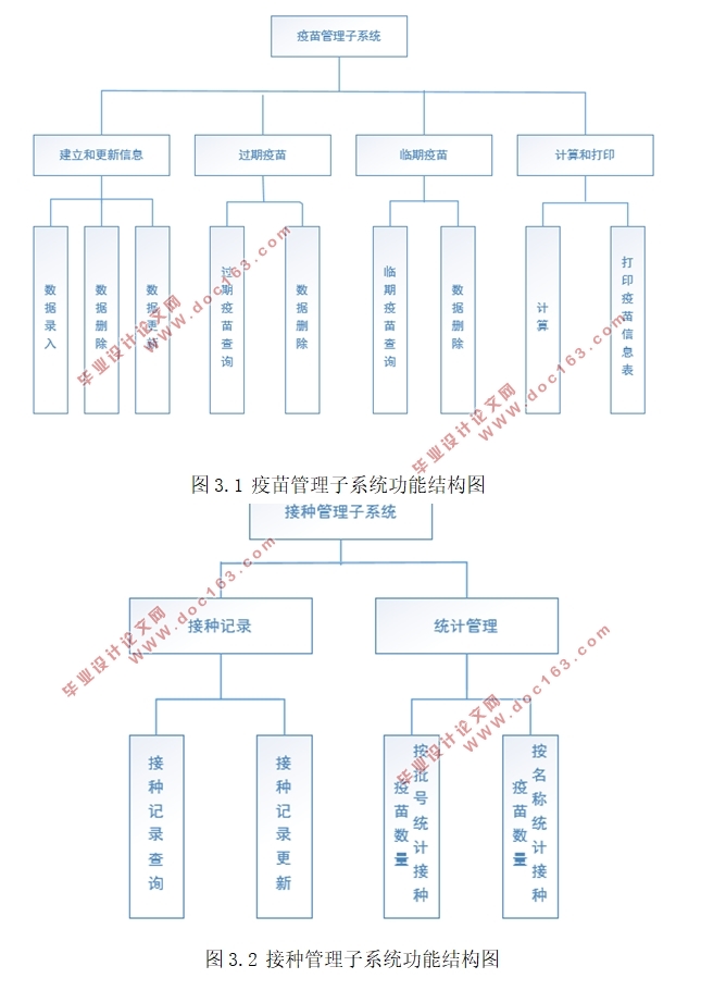 ѧУҽԺϢϵͳĵ(MyEclipse,MySQL)