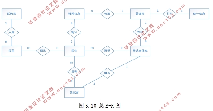 ѧУҽԺϢϵͳĵ(MyEclipse,MySQL)