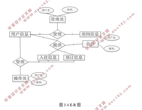 B/SģʽС;Ƶϵͳз(MyEclipse,MySQL)