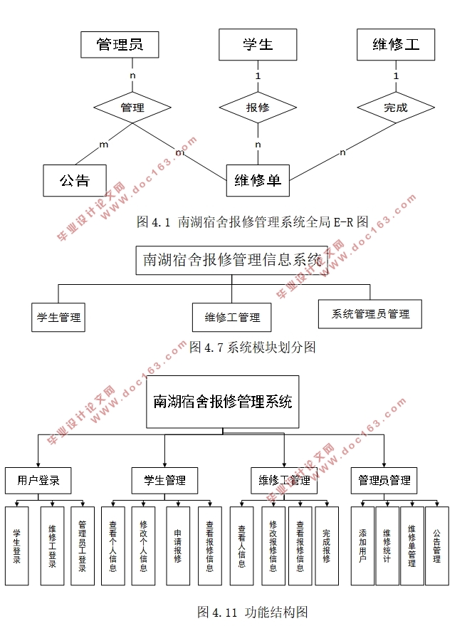 Уᱨ޹ϵͳ(ASP.NET,SQL)