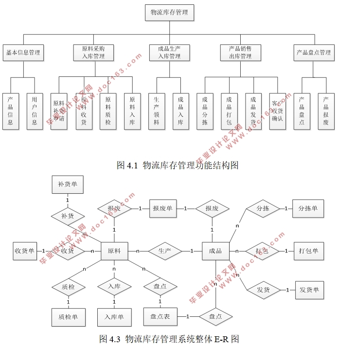 Odooϵͳ(Python)