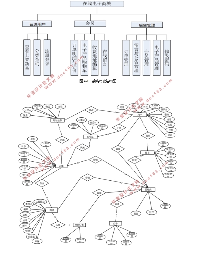 SSMܼĵ̳ϵͳ(MyEclipse,MySQL)