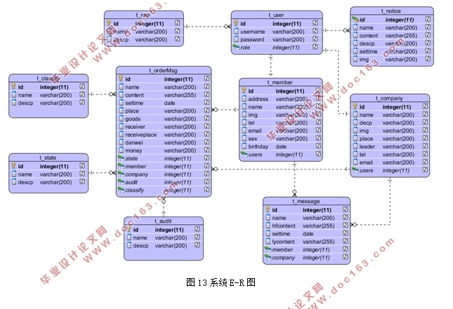 SSHƽ̨(MyEclipse,MySQL)