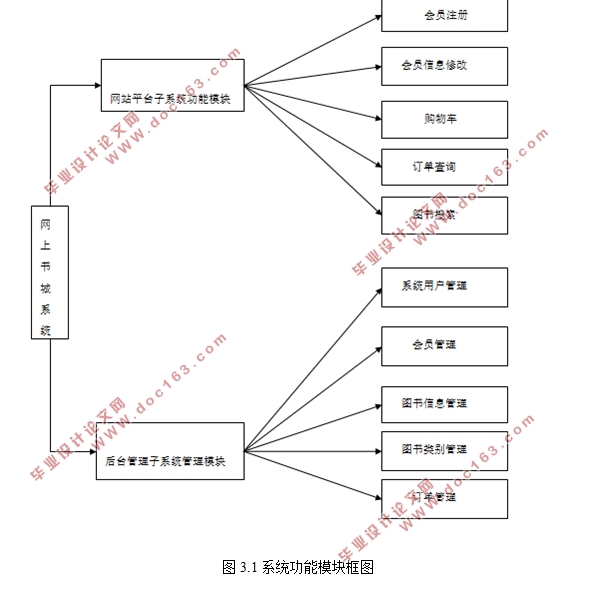 SSH(ͼ)(MyEclipse,MySQL)