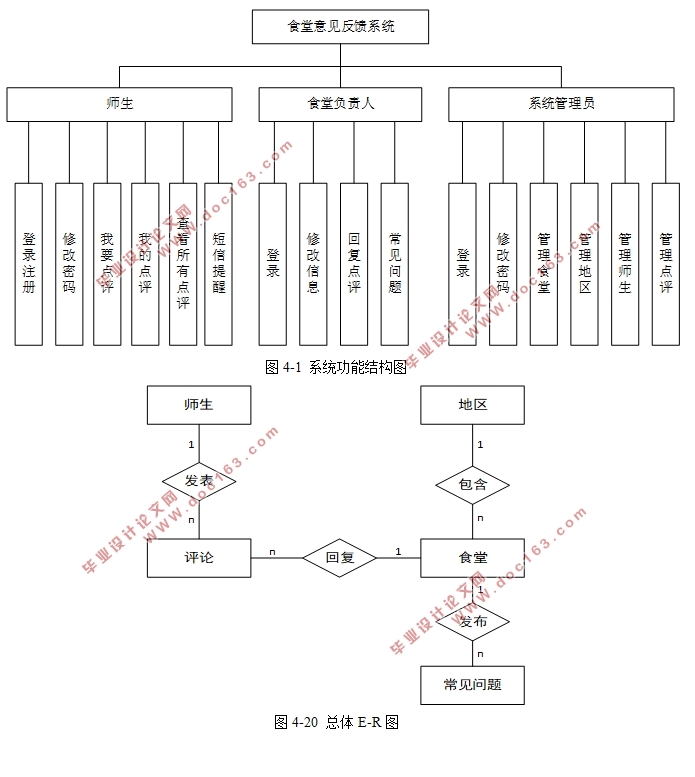 ڰ׿AndroidĴѧʳϵͳ(MyEclipse,SQLServer)