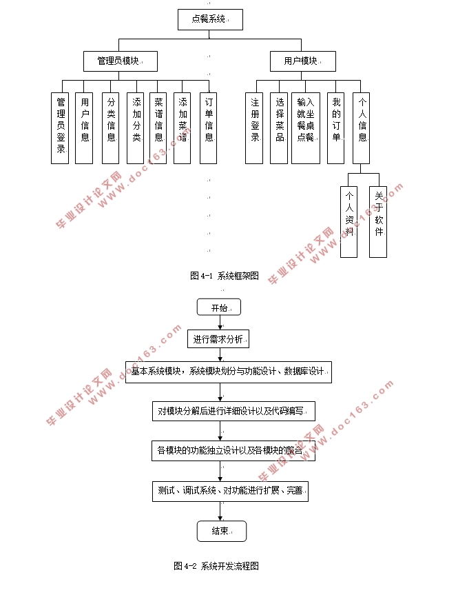 ڰ׿AndroidĶ͵ϵͳ(Eclipse,MySQL)