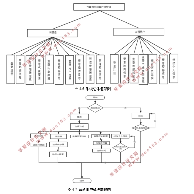 ڰ׿AndroidIOS󴫸ͻ(SSM,MySQL)