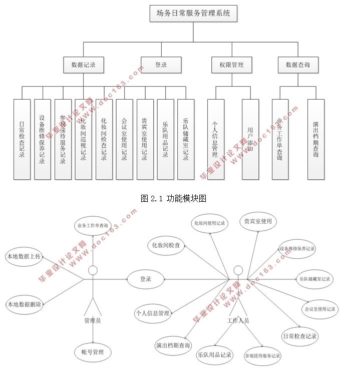 ڰ׿AndroidԺճϵͳAPP(MySQL)