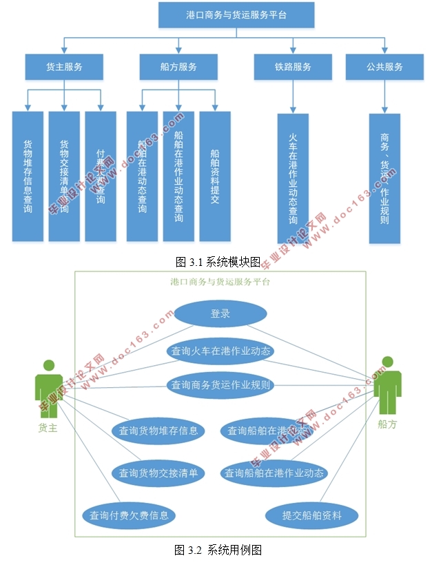 ڰ׿Androidƽ̨ĸۿ˷ƽ̨(MySQL)