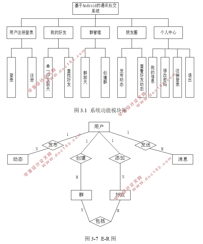 ڰ׿AndroidͨѶ罻ϵͳAPP(Eclipse,MySQL)