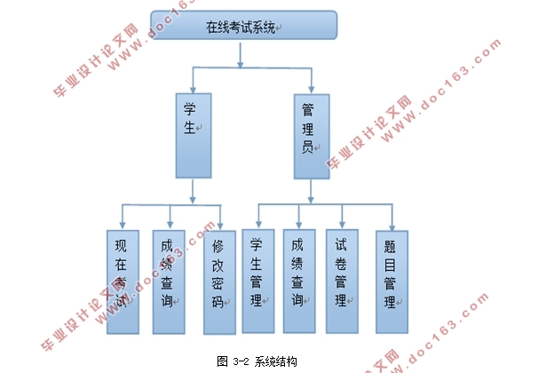 JavaWebϲԿϵͳ(MySQL)