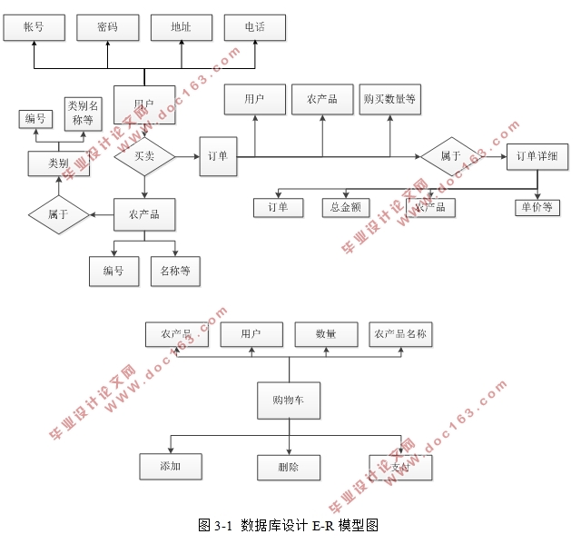 ASP.NETǻũׯ(SQLserver)