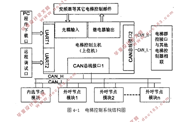 CANBUSߵĵݴͨѶϵͳ(CAD·ԭͼ)