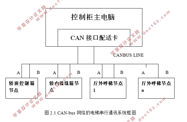 CANBUSڵݴͨϵͳеӦ(CADͼ)