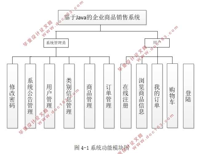 JavaҵƷϵͳʵ(MySQL)(¼)