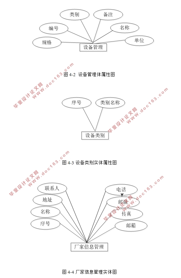 ̲ҵ豸Ϣϵͳʵ(Javaweb,MySQL)(¼)