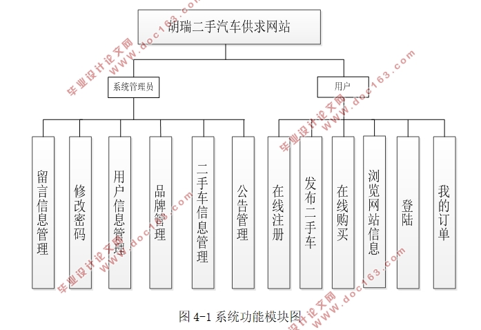 վ(ֳ)ʵ(SSH,MySQL)(¼)