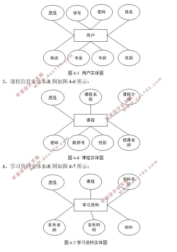 Улϵͳ뿪(SSH,MySQL)(¼)