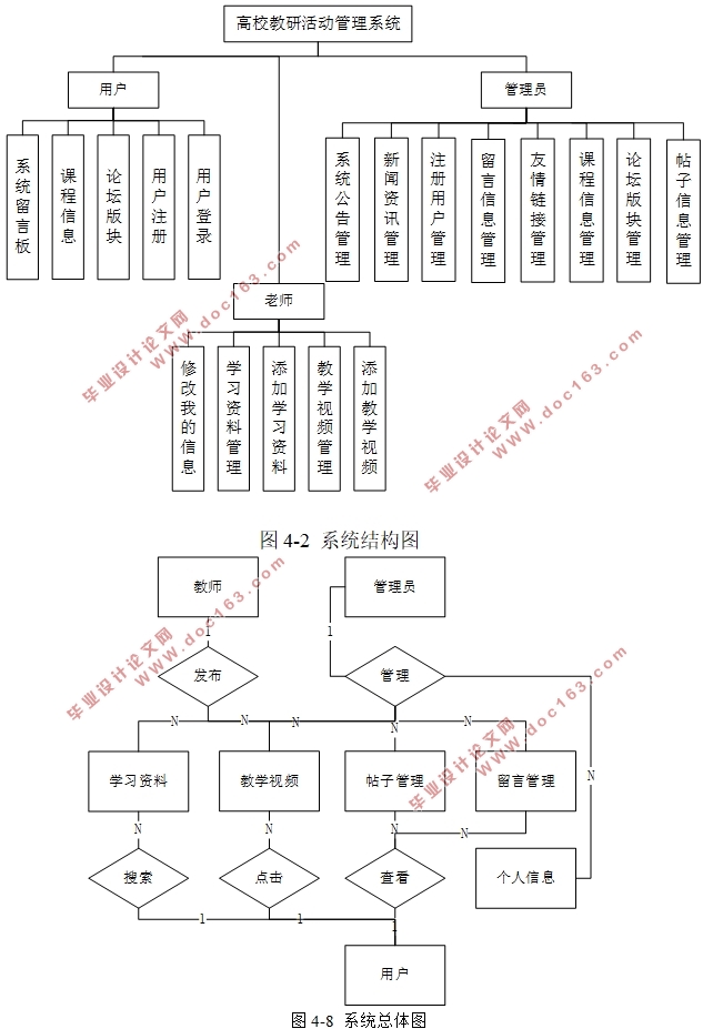 Улϵͳ뿪(SSH,MySQL)(¼)