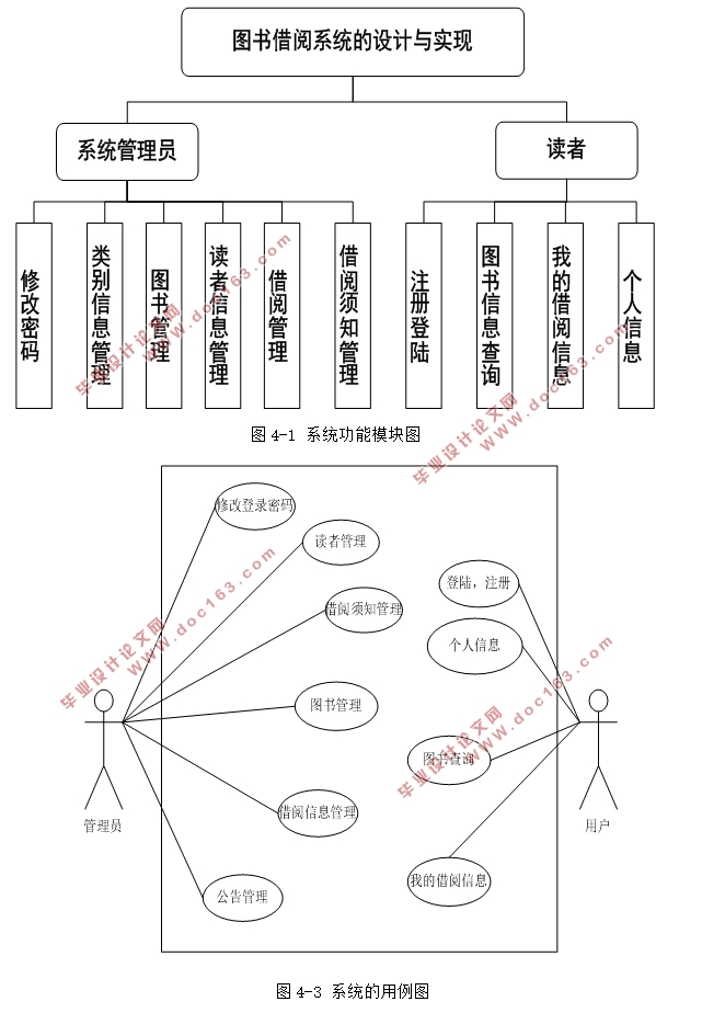 ͼϵͳʵ(Javaweb,MySQL)(¼)