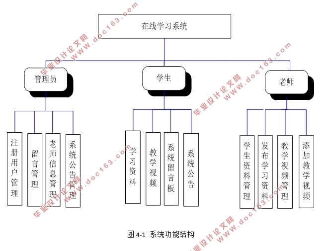 Webѧϰϵͳʵ(MySQL)(¼)