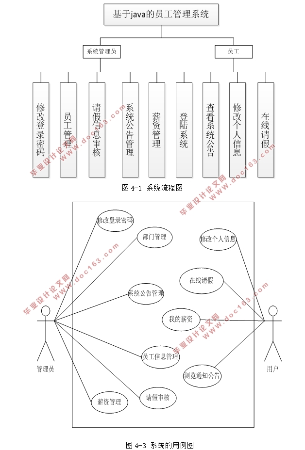 JavaԱϵͳʵ(MySQL)(¼)