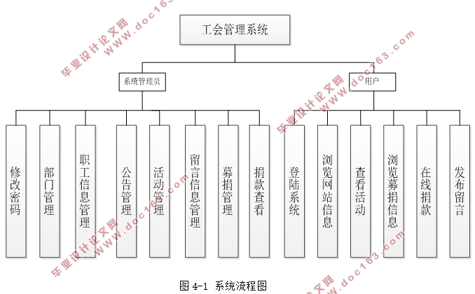 ϵͳʵ(SSH,MySQL)(¼)