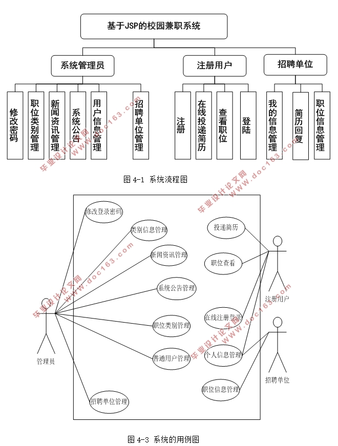 JSPУ԰ְ(ְƸ)ϵͳʵ(SSH,MySQL)(¼)